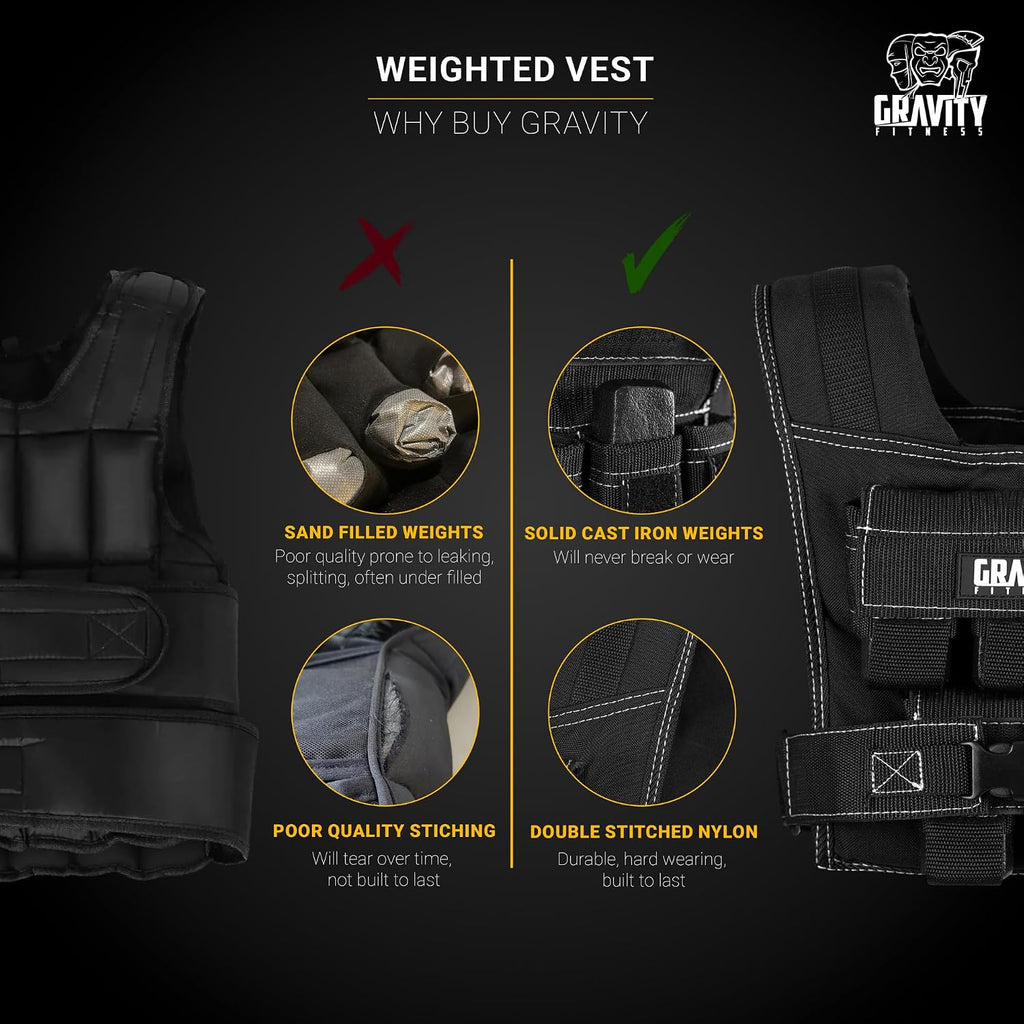 Weighted Vest for Men & Women - Adjustable Fitness Weight Vest for Workout, Running, Walking, Strength Training, & Calisthenics Training Home & Commercial Gym - 10Kg / 20Kg / 30Kg