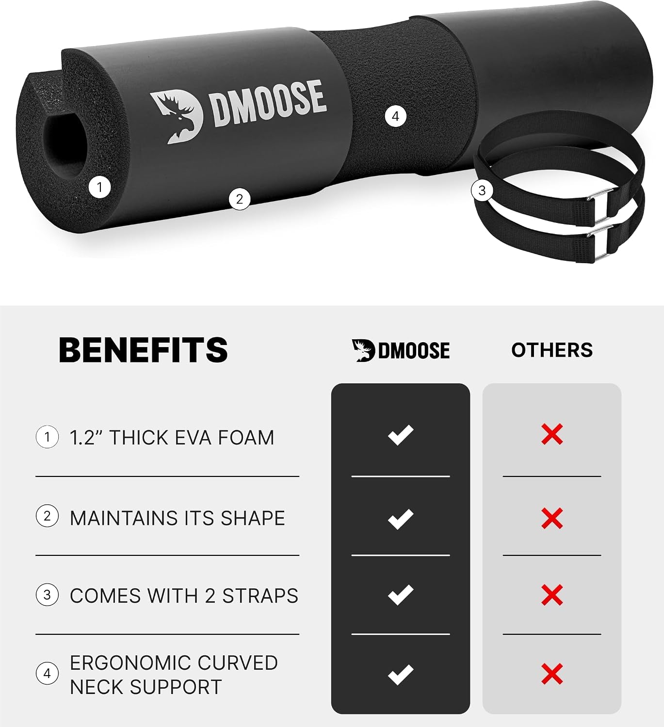 Barbell Pad for Hip Thrust, Squat & Lunges - Non-Slip Thick Foam Cushion for Neck and Back Support with Two Straps - Hip Thrust Pad for Leg Day - Fits All Olympic Bars and Smith Machine